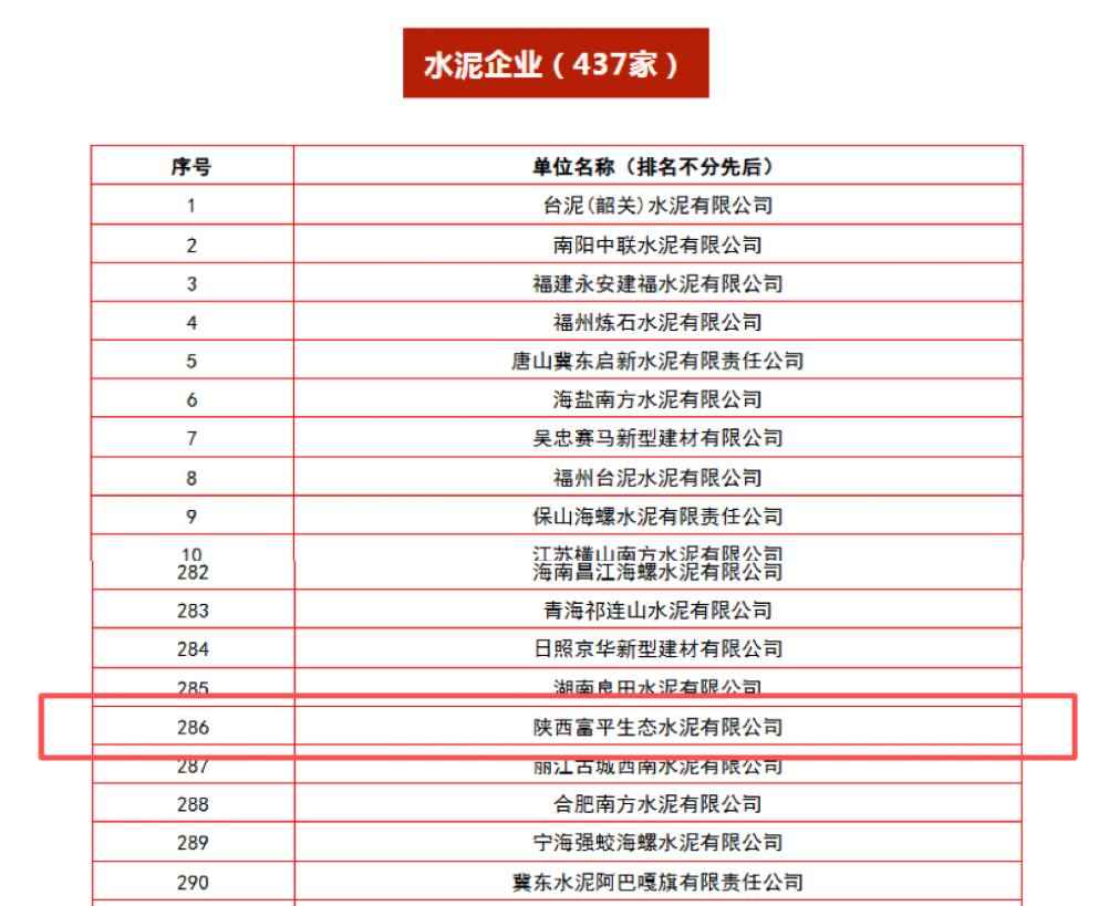 富平公司榮獲全國(guó)第二十次水泥品質(zhì)指標(biāo)檢驗(yàn)大對(duì)比“全優(yōu)獎(jiǎng)”